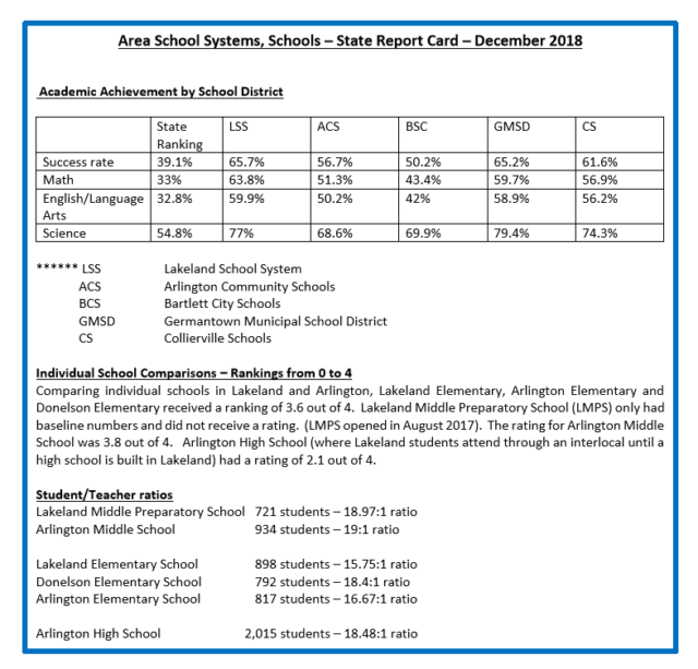 State report card on schools, including Lakeland, released Lakeland