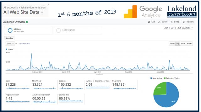 stats graphic six months 2019